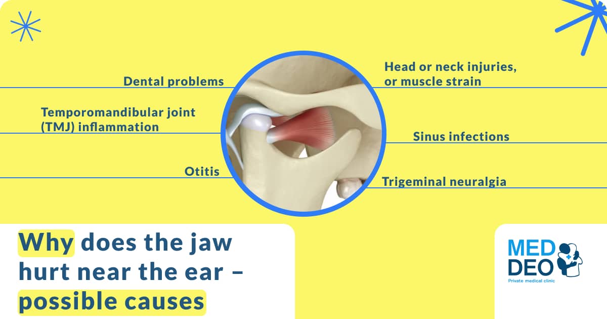 Jaw Pain Near the Ear: Causes, Symptoms, and Treatment 1 Jaw Pain Near the Ear: Causes, Symptoms, and Treatment illustration when and how do childrens teeth appear en