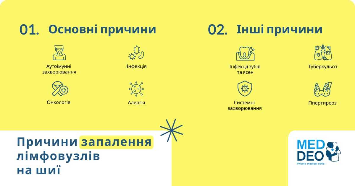 причини запалення лімфовузлів на шиї